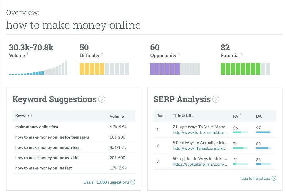 moz keyword tool screen 1 results