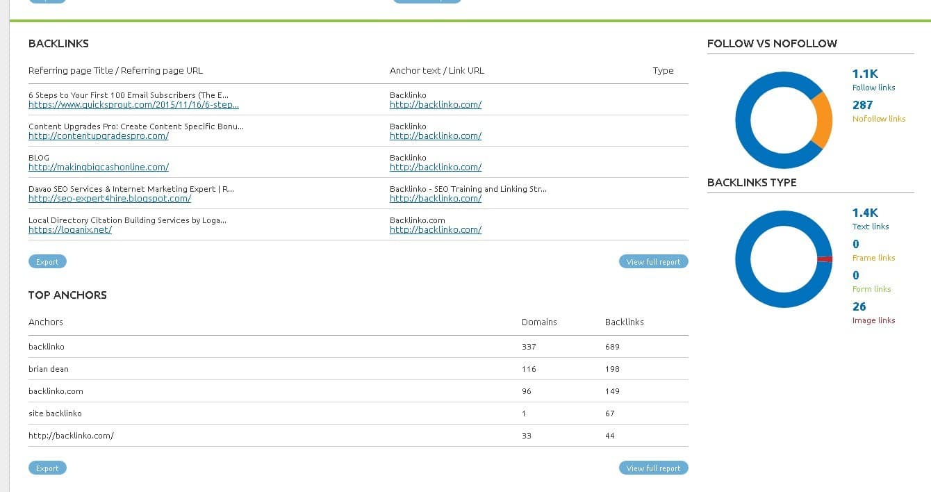 sem rush keyword tool competitor research results 2