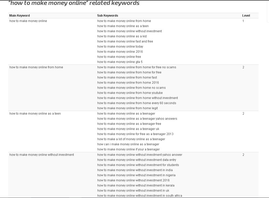 seo chat related keyword tool results step 2