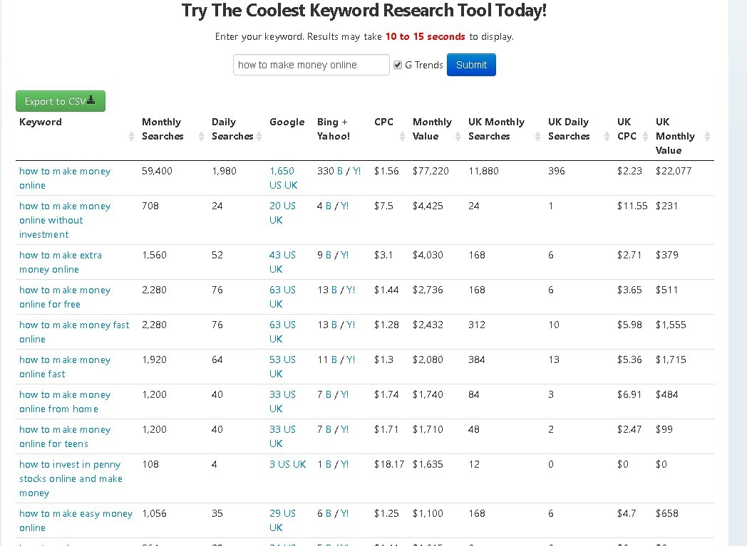 showing the results of the seobook keyword tool