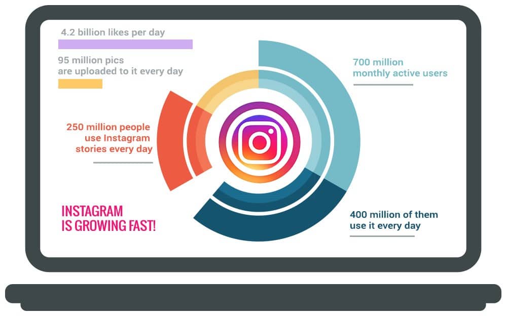 How to Use Instagram for Marketing and Get More Leads and Sales - Miles ...