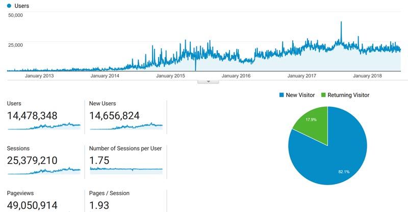 Melanie's analytics