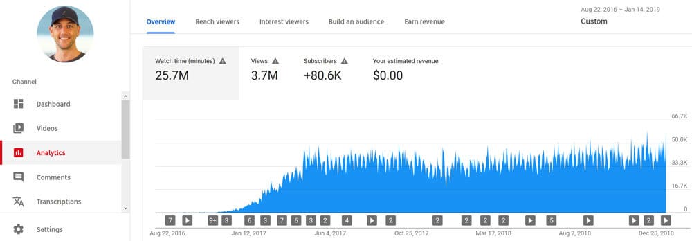 YouTube Analytics