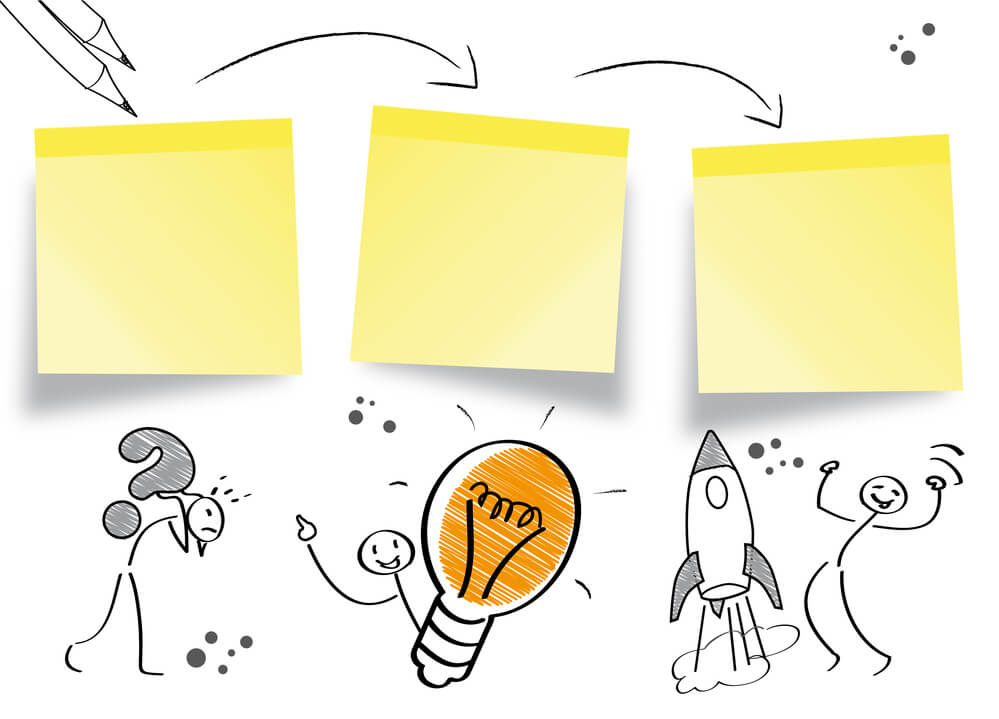 how to create a self liquidating funnel