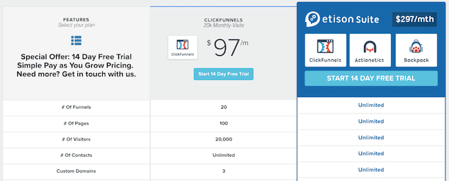 what is clickfunnels worth