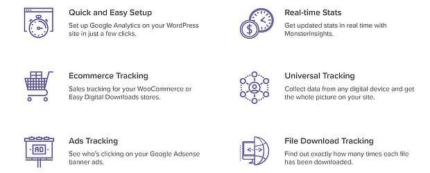MonsterInsights sales page