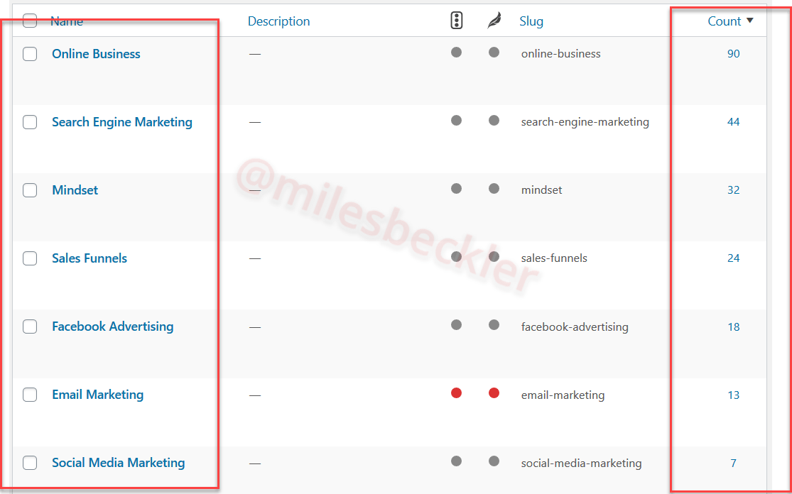 inbound marketing content buckets