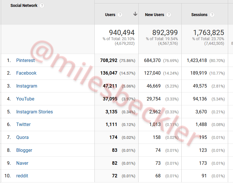 inbound marketing success from pinterest traffic