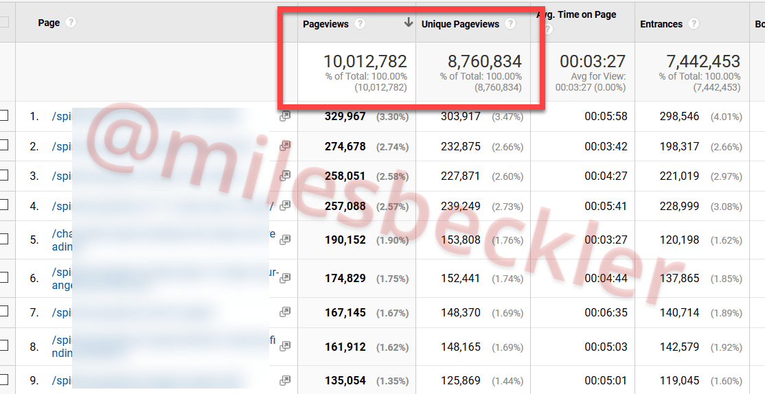 inbound sales funnel success analytics