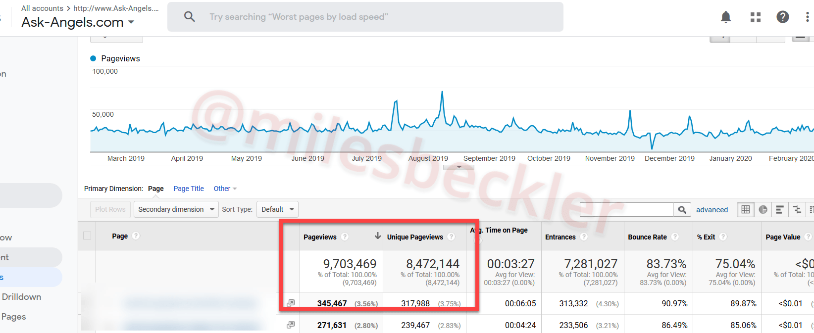 lots of website traffic