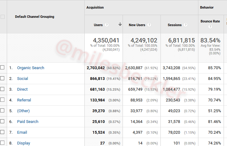 website traffic stats