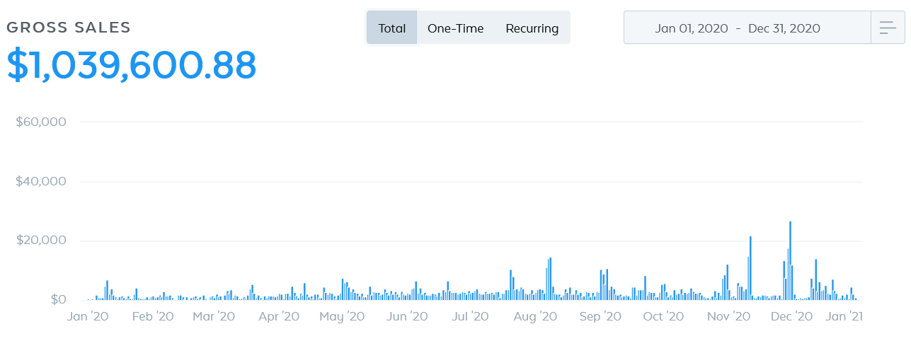 samcart ecommerce